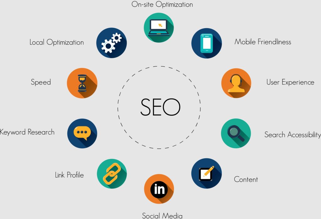 SEO nedir